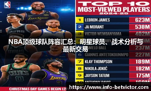 NBA顶级球队阵容汇总：明星球员、战术分析与最新交易