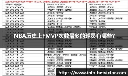 NBA历史上FMVP次数最多的球员有哪些?